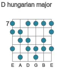 Guitar scale for hungarian major in position 7